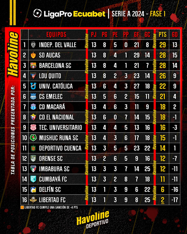 LigaPro confirmó los días y horarios para la última fecha de la primera