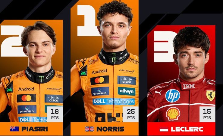 Lando Norris (McLaren) se impuso con autoridad en el Gran Premio de Austria de Fórmula 1, el domingo en el circuito Red Bull Ring